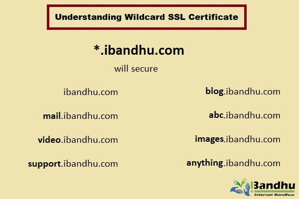 Wildcard SSL Certificate Ibandhu