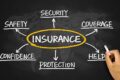 How to Choose a Cyber Security Insurance? - Ibandhu
